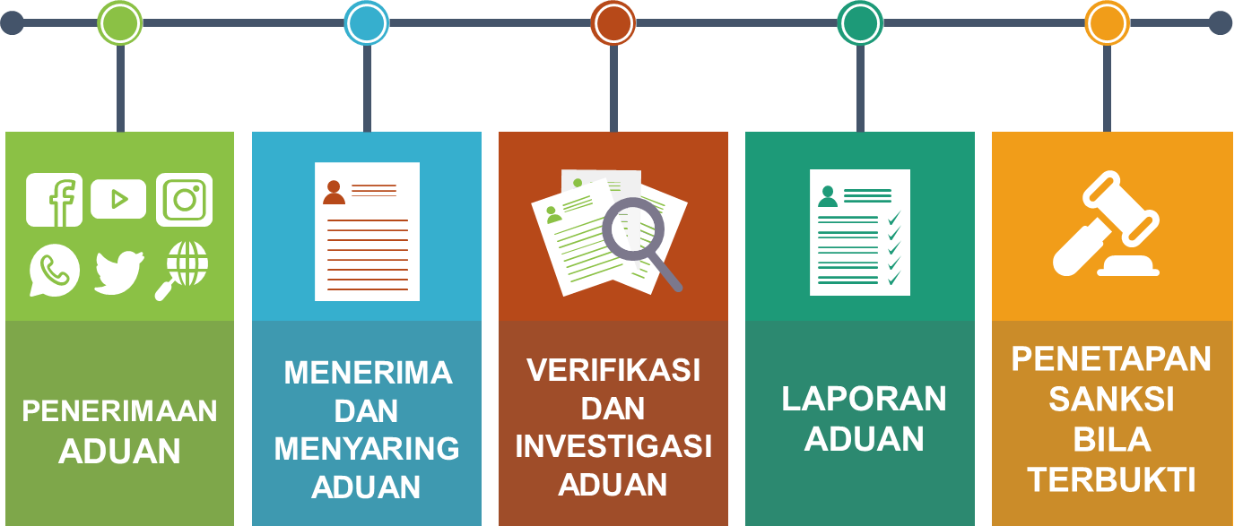 Alur Pengaduan Masyarakat